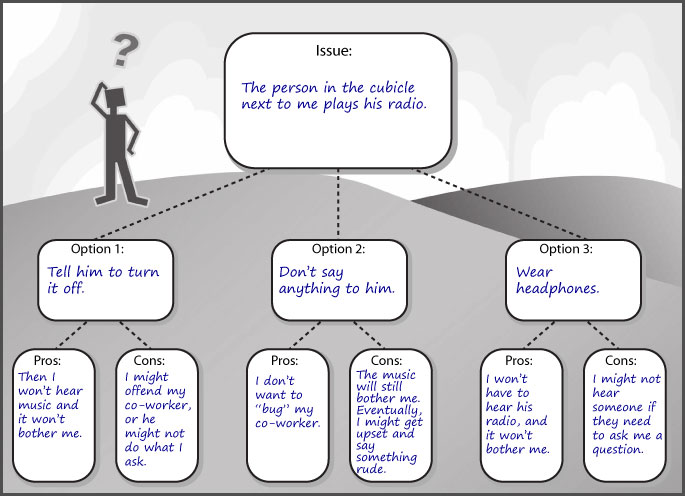 Decision making guide