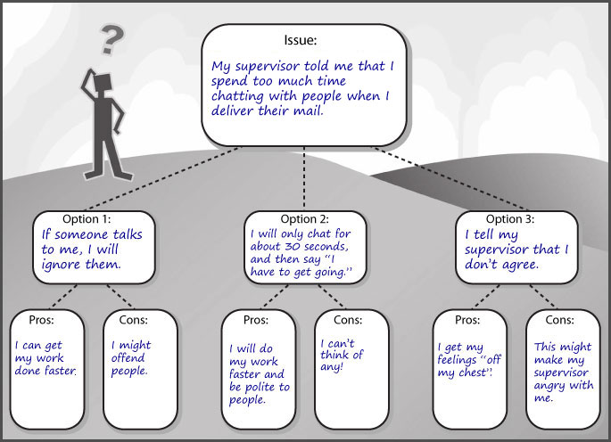 Decision making guide 2