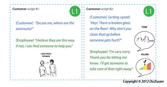Communication Systems & Scripts